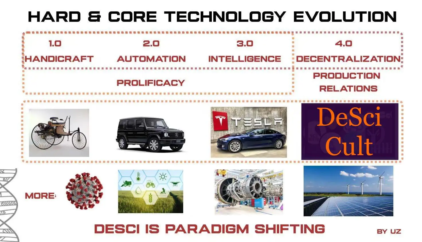 科学平权运动：DeSci 的万亿美元知识经济重构革命
