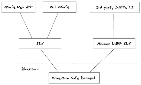 波场 TRON 行业周报：BTC 短线反弹或见顶，Treehouse 提供无风险 Defi 收益