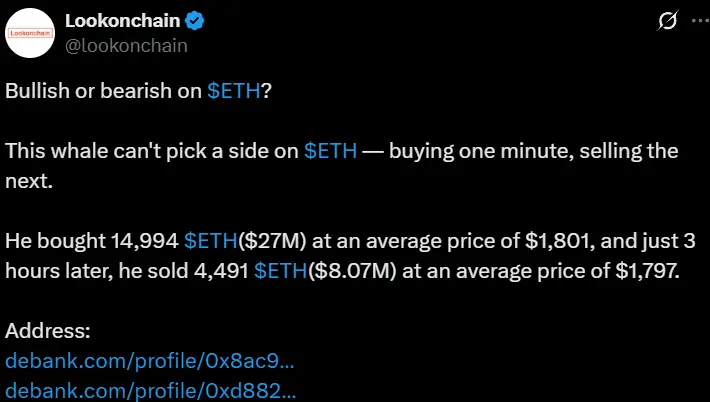 数据：某巨鲸购入 14994 枚 ETH 仅 3 小时后卖出 4491 枚 ETH