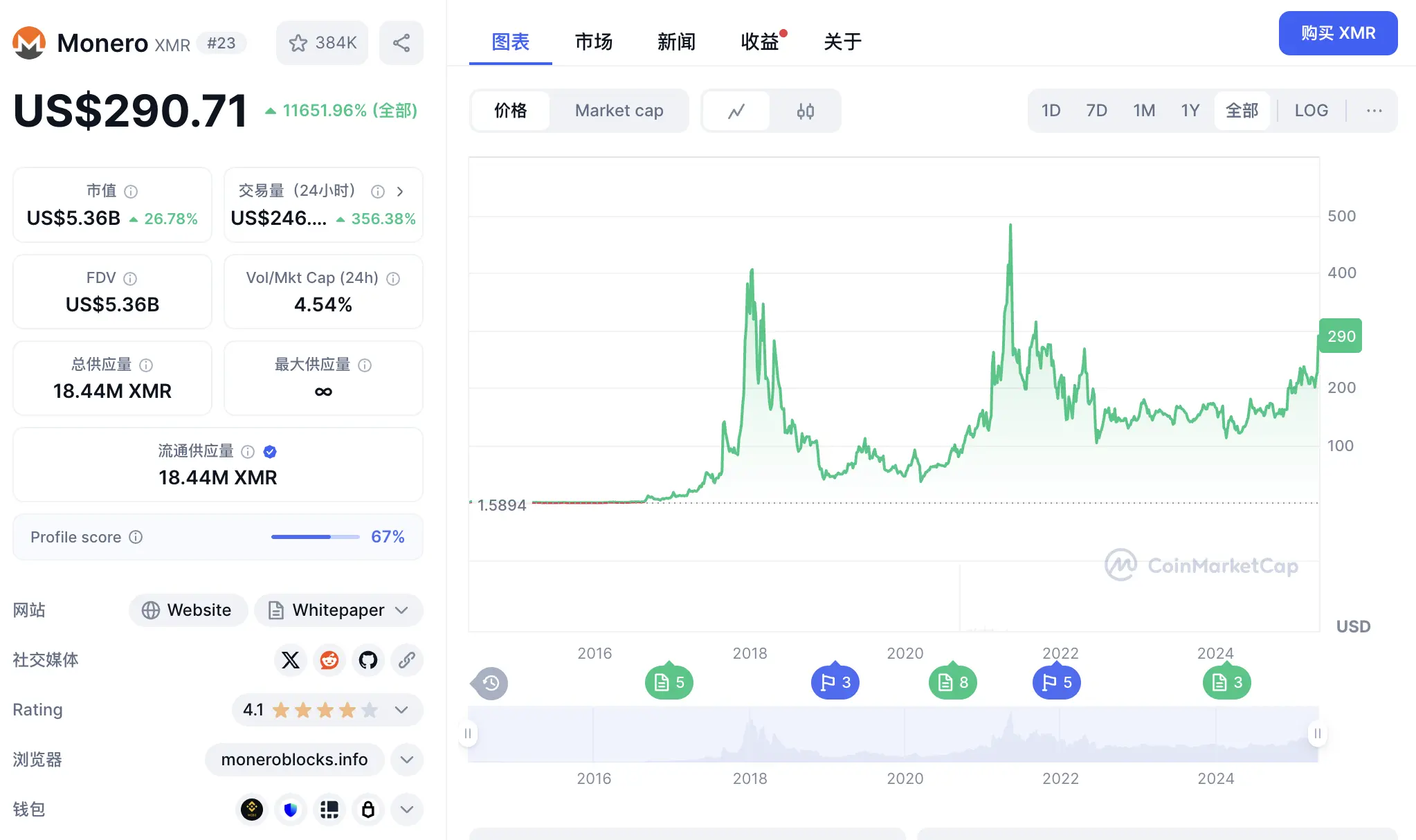 门罗币市值一天暴增 15 亿美元背后,为何黑客们不再喜欢比特币?
