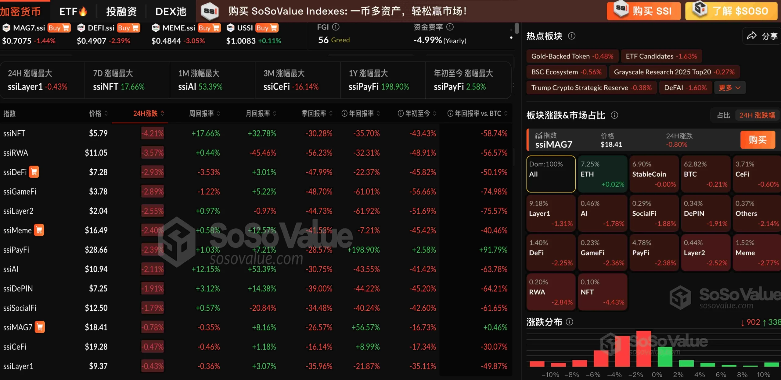 加密市场小幅回调，BTC 窄幅震荡，ETH 相对坚挺