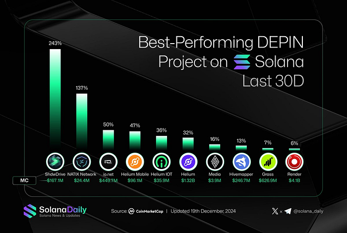 行业观察｜DePIN+AI 正在书写 DePIN 机器人新时代前言