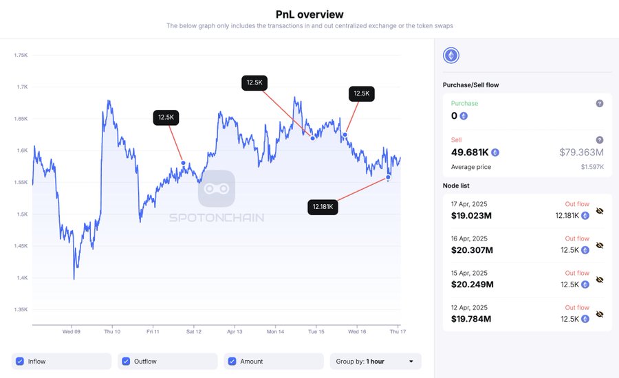 数据：Galaxy Digital 地址再向 CEX 存入 12,181 枚ETH，过去 5 日已累计存入 49,681 枚 ETH