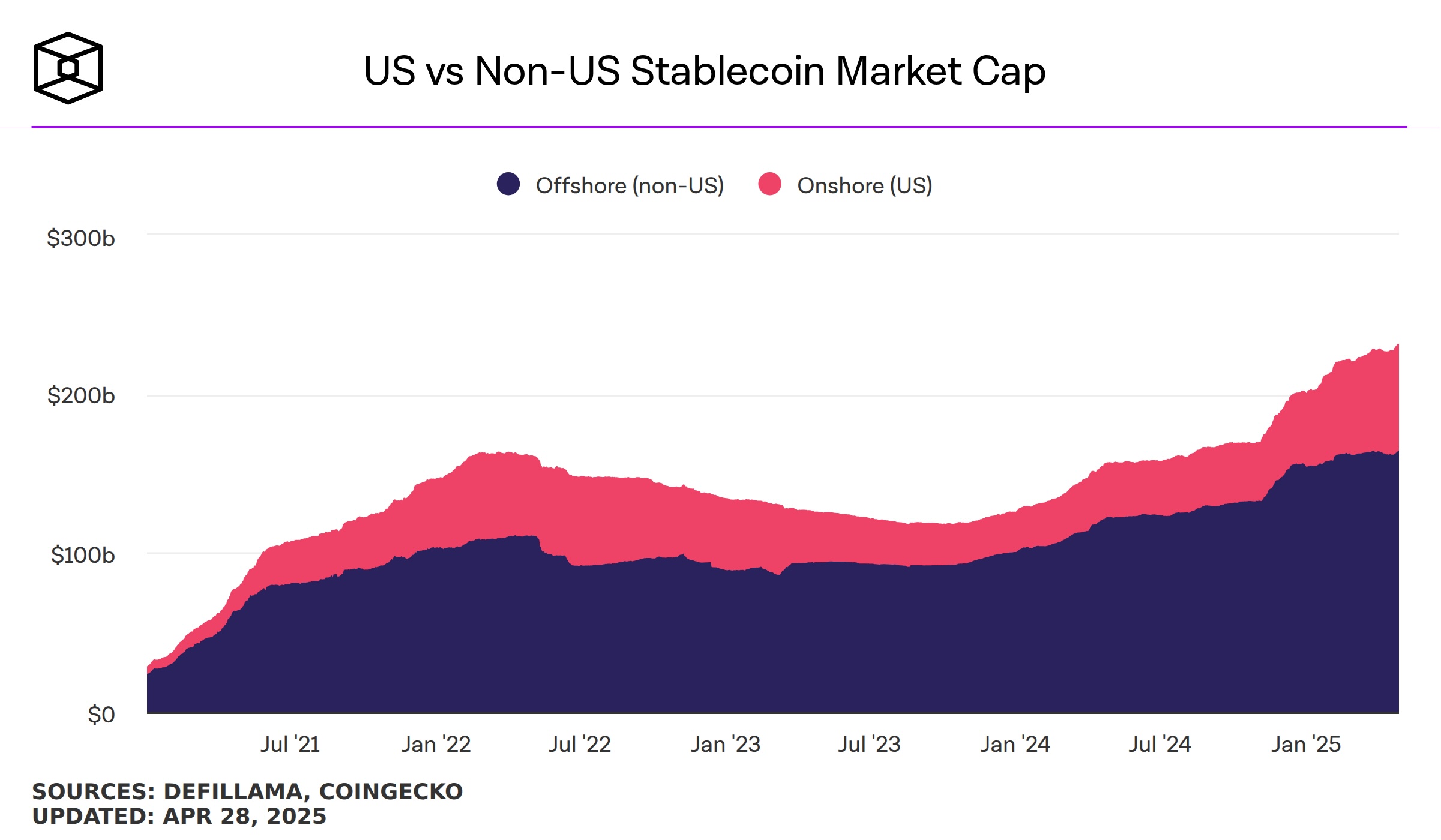 ​Mastercard 推出全方位穩定幣金融系統：整合消費、跨境匯款、支付、結算四大功能