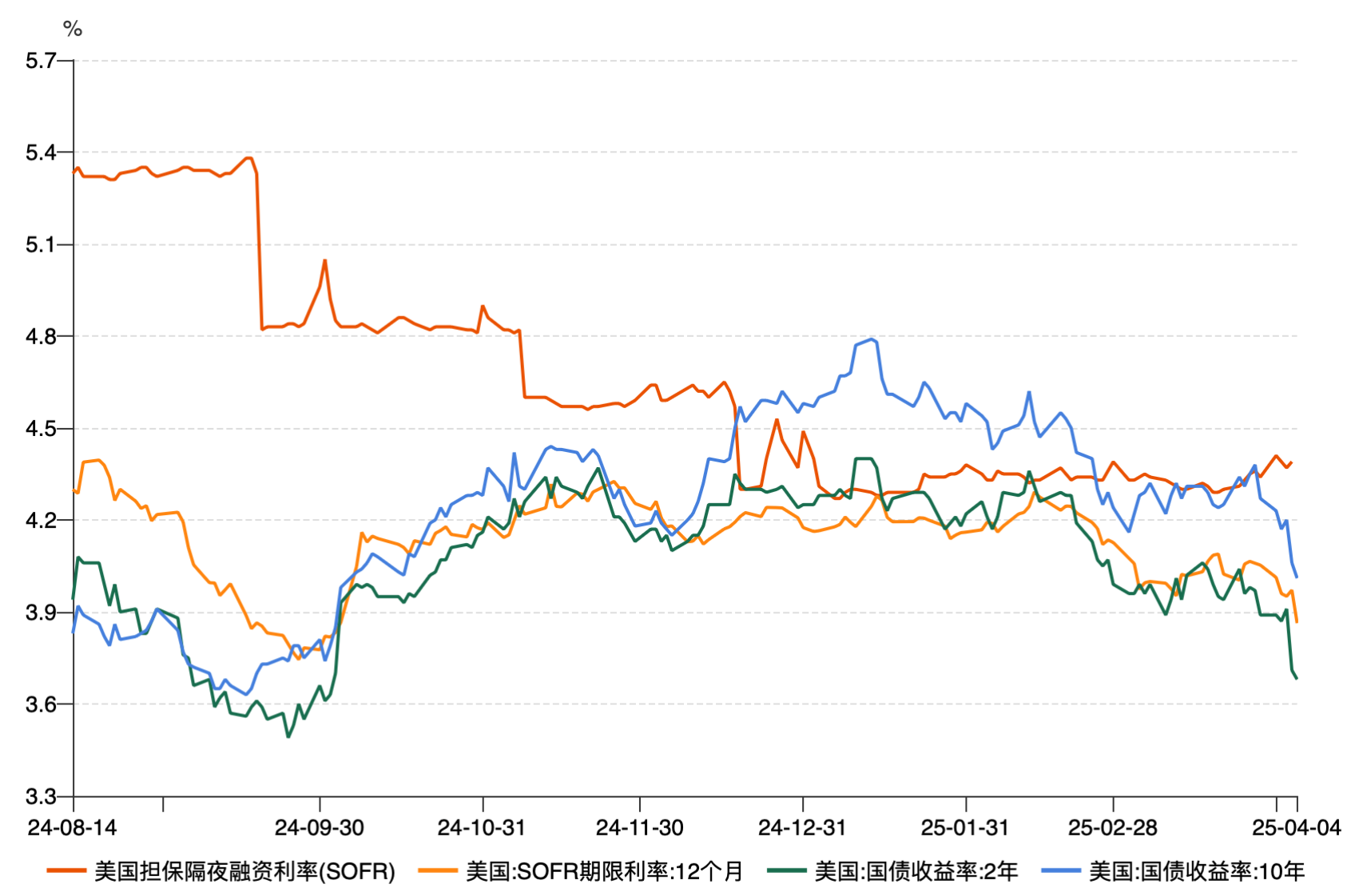 【宏观周报┃4 Alpha】对等关税落地，影响几何？