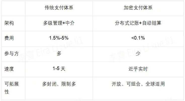 OKX Pay 支付新纪元：加密支付如何改变游戏规则？