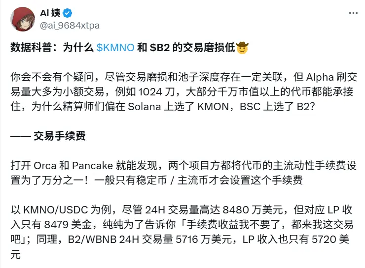 分析：KMNO 与 B2 成为 Binance Alpha 刷量热门或因低交易手续费设置