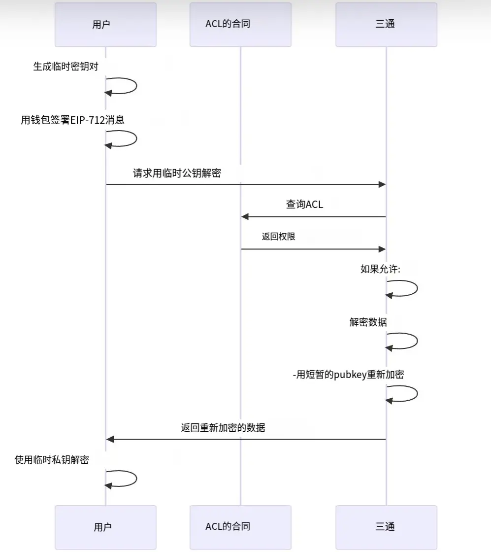 波场 TRON 行业周报:BTC 或测试 $93000 支撑点,共享安全协议 Symbiotic 获大额融资