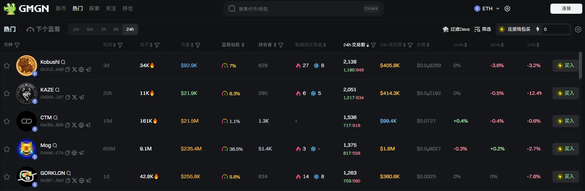 日报 | 币安将上线 SYRUP 和 KMNO 并添加种子标签；TRUMP 发行团队已通过手续费赚取逾 3.2 亿美元收益