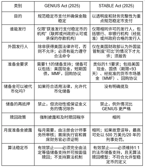 观点:FRAX 为何是稳定币叙事的最佳投资标的?