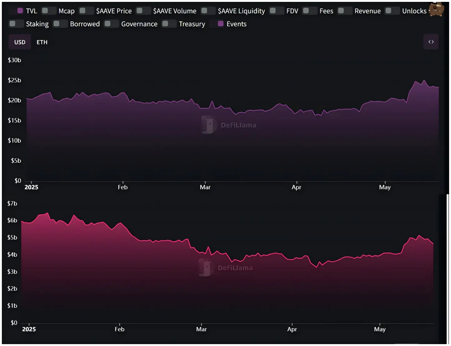 TVL 回升背后,DeFi 老炮正在干掉“单机模式”