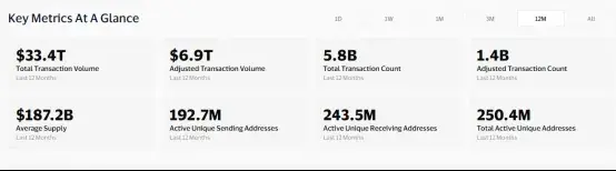 《GENIUS法案》被美参议院投票通过，一览全球稳定币监管格局