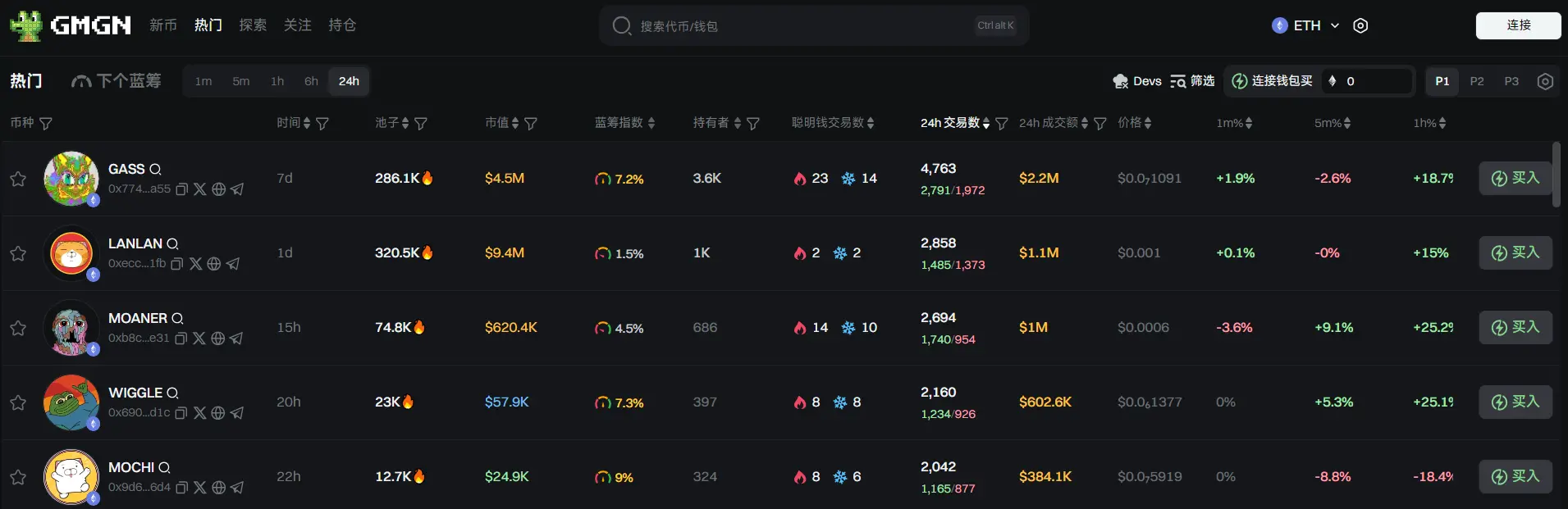 日报 | Binance Alpha 积分达 199 将可获得 500 枚 TGT 空投；币安 HODLer 空投推出 Haedal (HAEDAL)