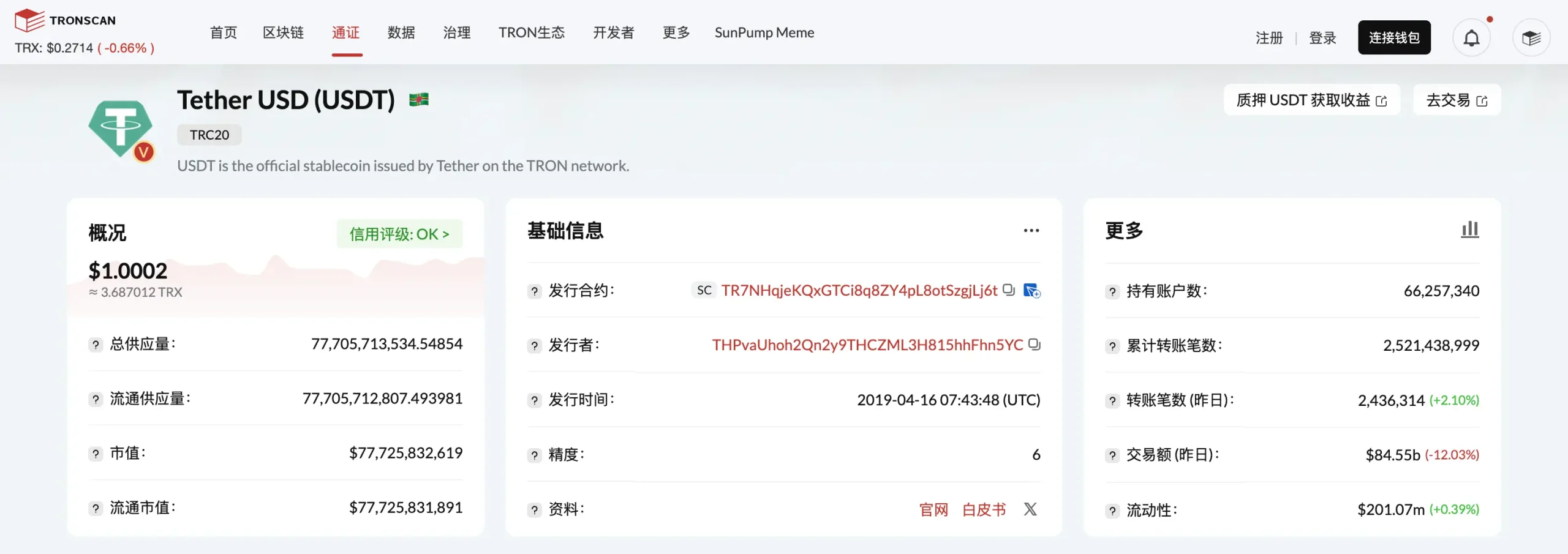 TRC20-USDT 发行量突破 777 亿枚,再创历史新高