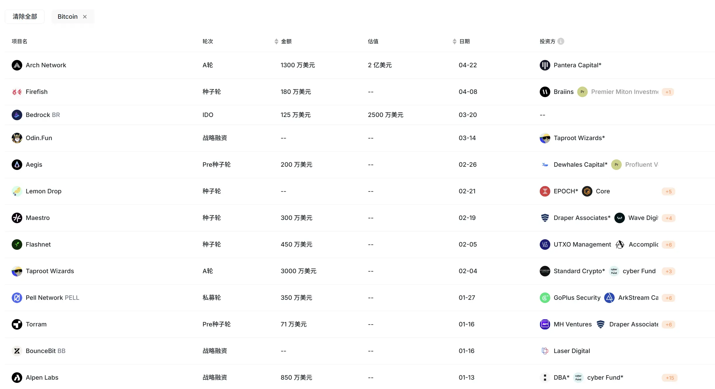 七宗罪，正困住比特币生态