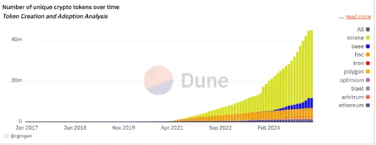 从“打榜”到“发现百倍币”：MEXC 明日之星如何重构链上资产的发现路径？