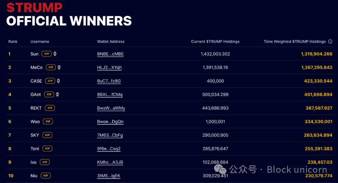 赢家与晚餐：特朗普的代币晚宴