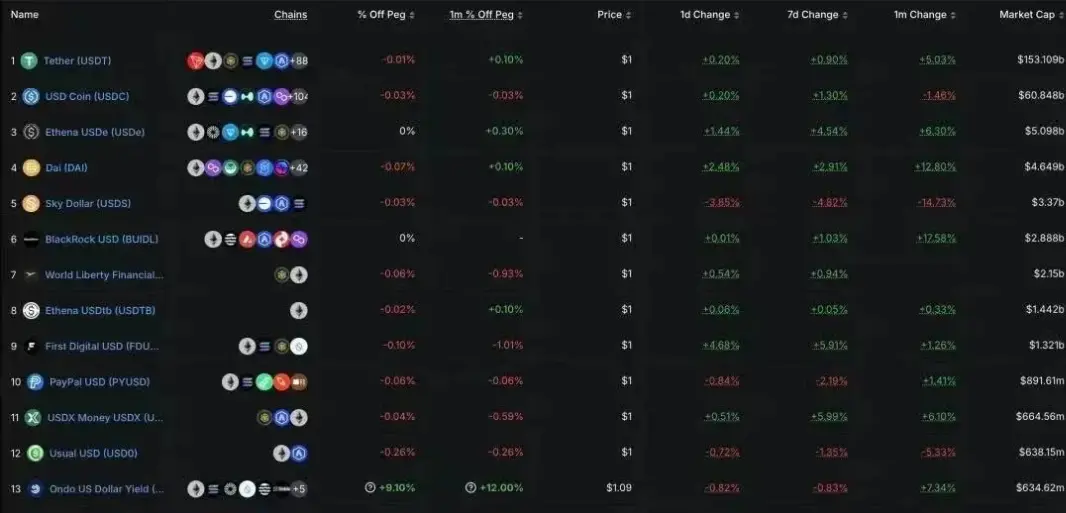 稳定币10年风雨路,终成美国官方钦点“点对点电子现金”