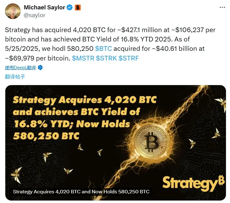 Strategy 斥资 4.271 亿美元购入 4,020 枚 BTC