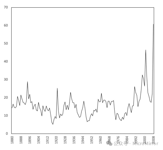美国金融体系的崩溃和重建:从摩根大通到贝莱德(三)