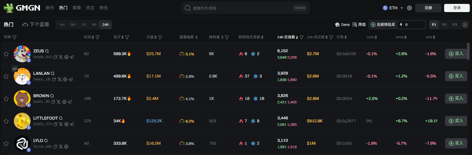 日报 | ChainCatcher 位列港区 iOS App Store 新闻类免费榜第 7;币安将向 Alpha 积分达 204 用户发放 875 枚 PFVS 代币