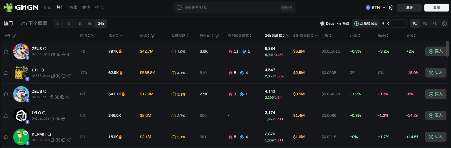 日报 | GameStop 宣布购入 4710 枚 BTC;Binance HODLer 空投上线 Sophon (SOPH)