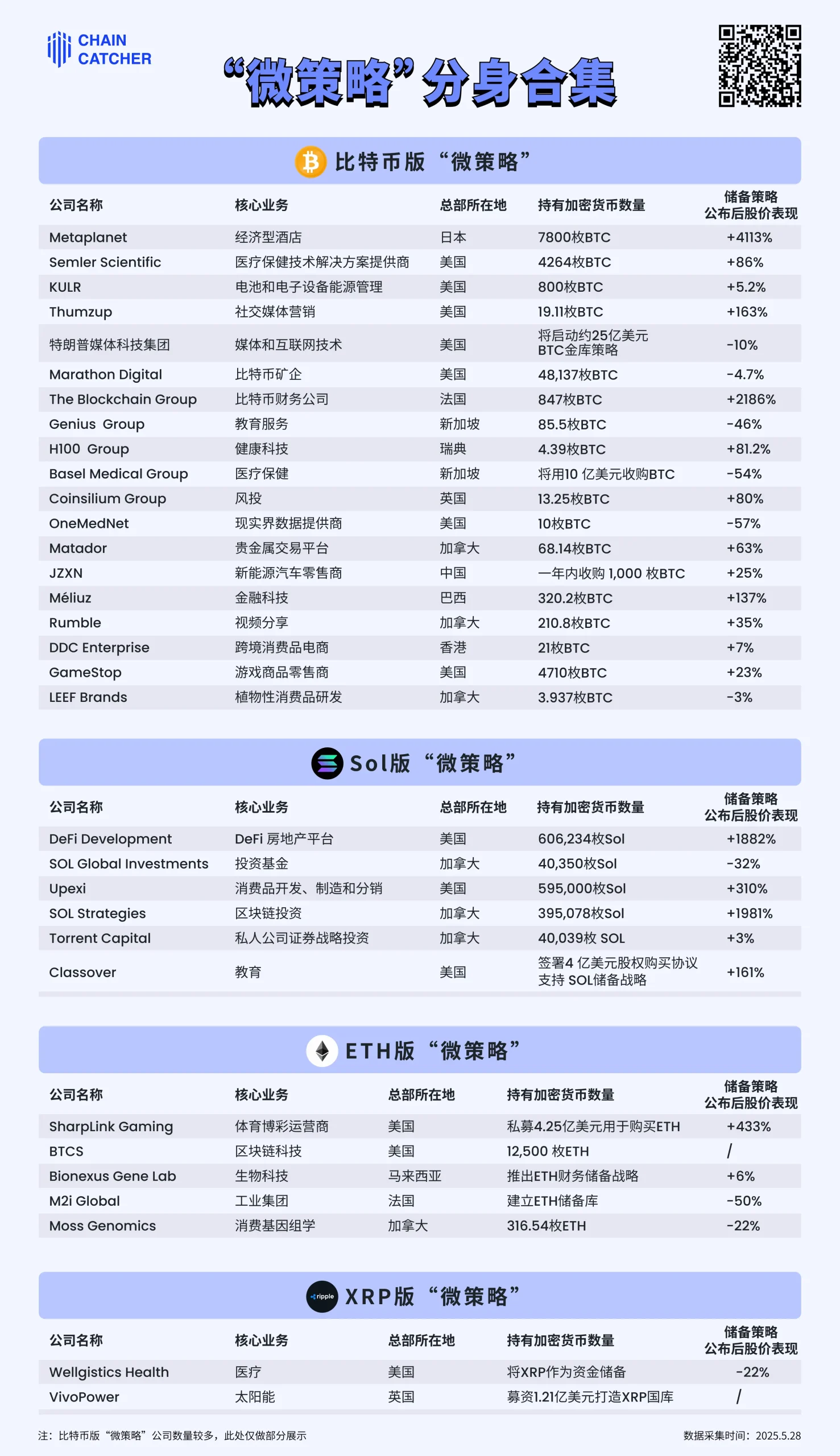 ETH、SOL 版“微策略”潮起:币股双轮驱动的新型炒作剧本?