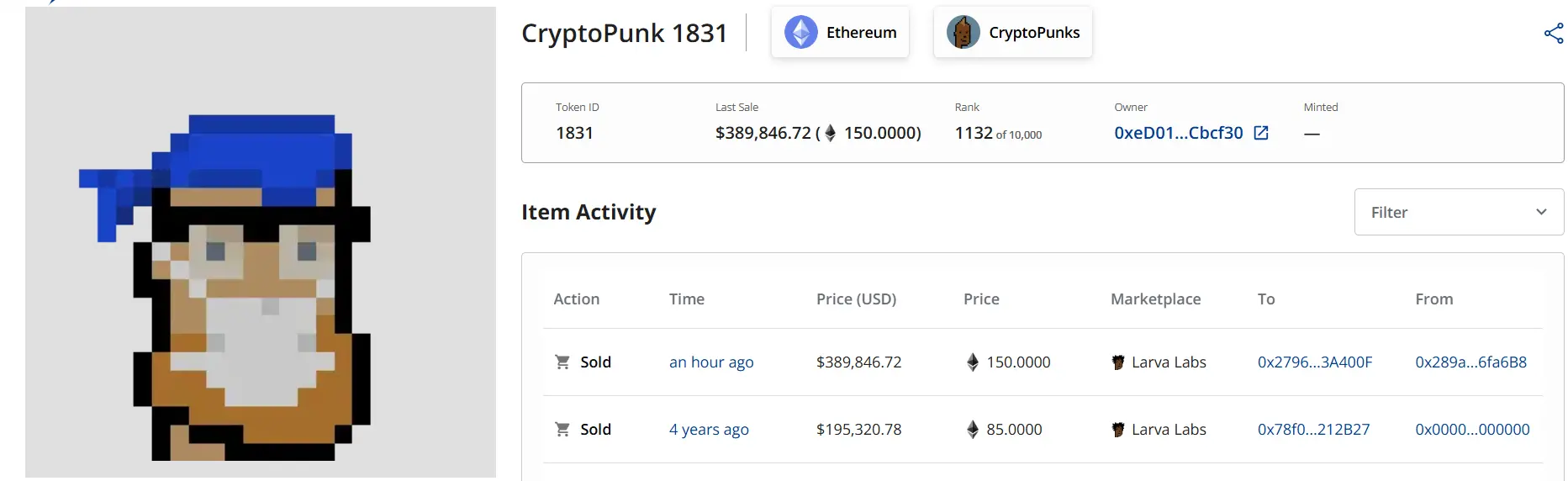 数据：CryptoPunk 1831 以 150 枚 ETH 成交
