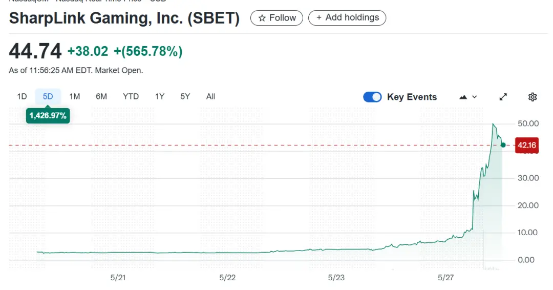 买币,美股上市公司新财富密码
