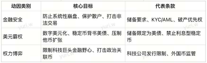 4E Labs｜美国稳定币监管新时代：GENIUS Act 的通过及其深远影响