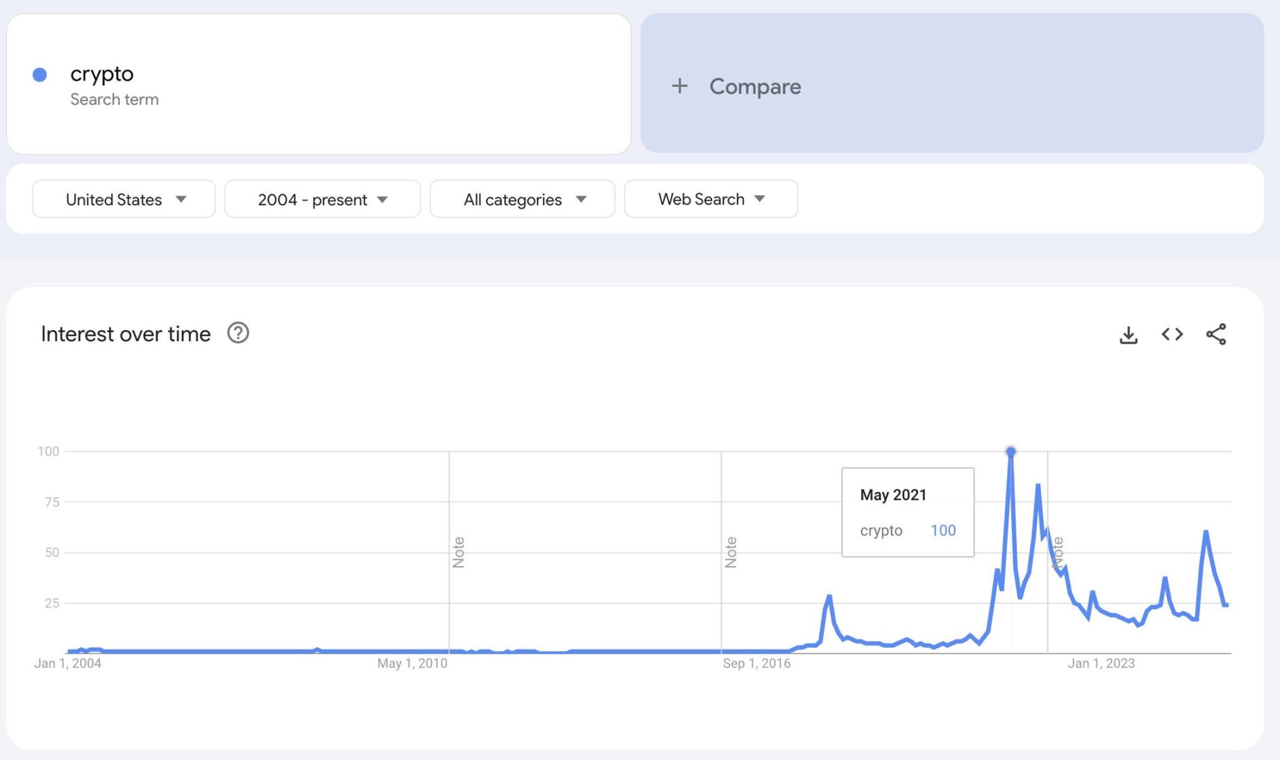 加密老兵们,谁是你的交易对手?