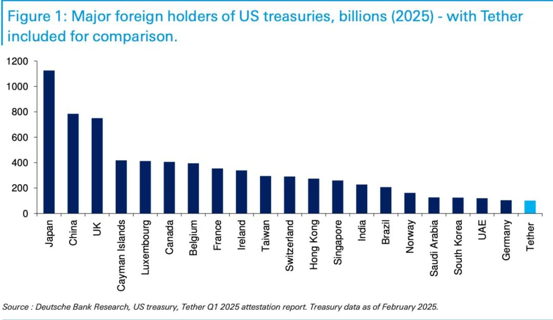 中美欧稳定币监管全景：香港新规落地，抢占万亿美元市场先机