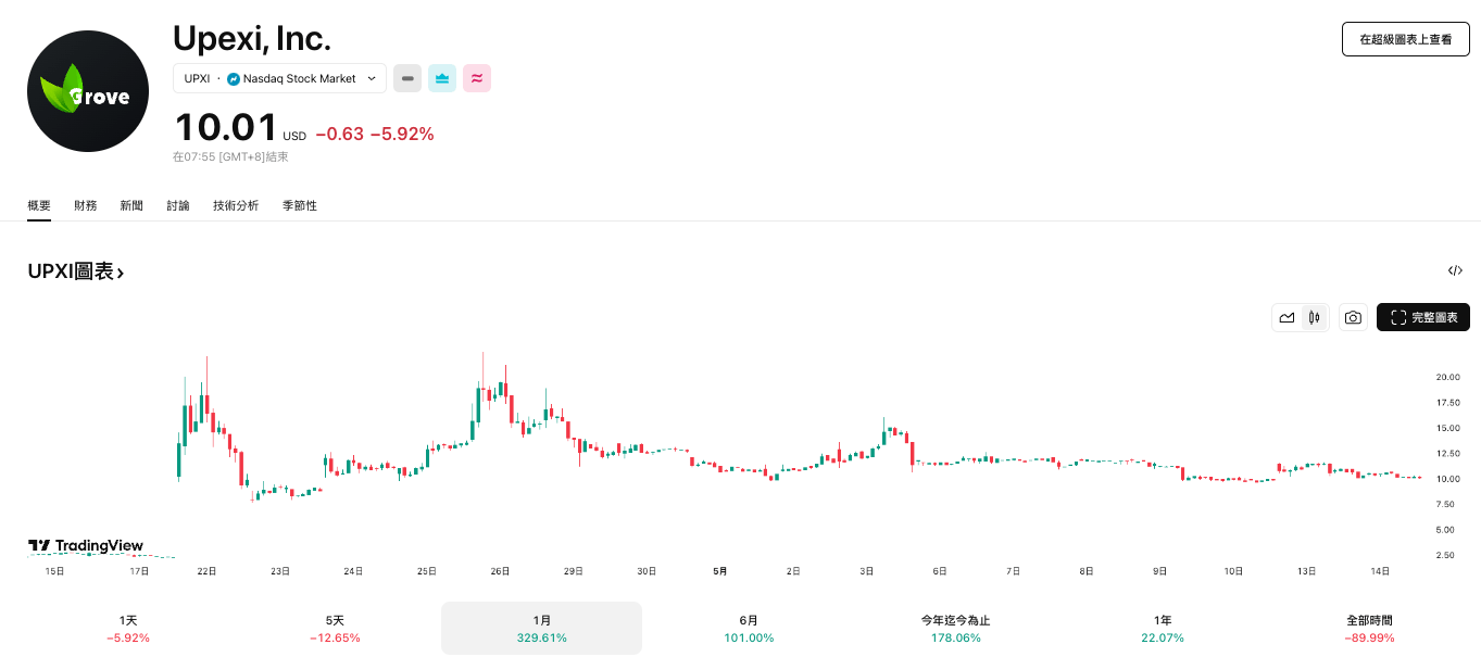 ​GSR 入股 Upexi ，豪擲一億美元押注 Solana