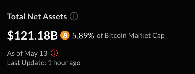 ​Coinbase 策略長 D’Agostino : 比特幣為黃金替代品，理財顧問推薦為加密 ETF 爆發關鍵