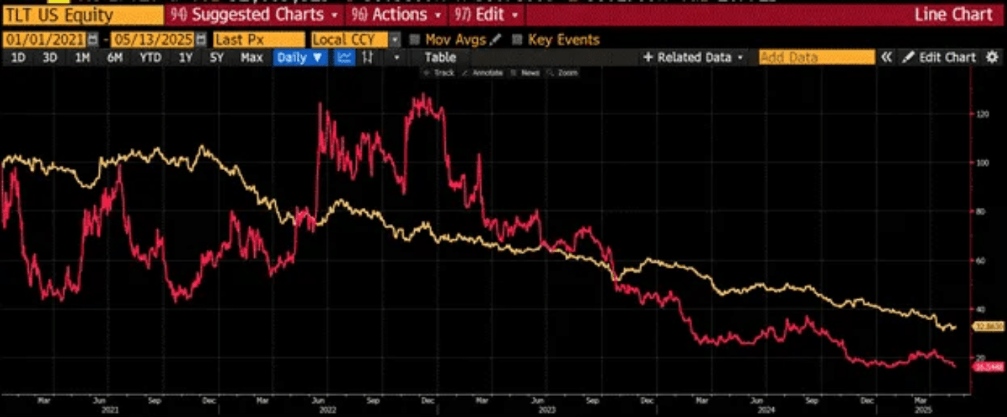 ​比特幣 2028 幣價破 100 萬鎂！Arthur Hayes 警告：歐洲人快逃、把錢轉出來