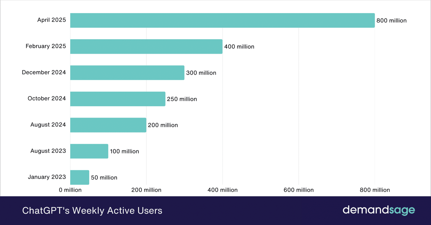 ​OpenAI 與 Jony Ive 進軍 AI 裝置與社群平台，摩根大通注資 70 億力挺 AI 基建