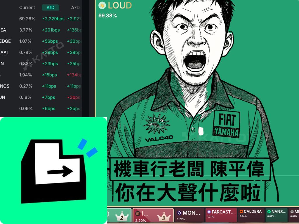 你是在大聲什麼!詳解全網熱議的 LOUD 機制,注意力經濟結合龐氏的全新實驗?