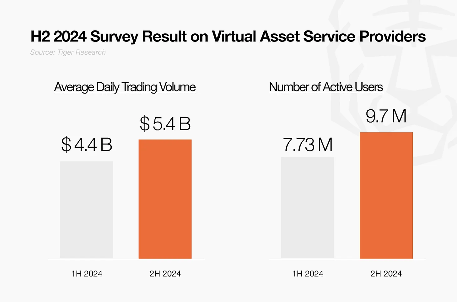 韩国总统选举后全球加密货币市场的四大变化