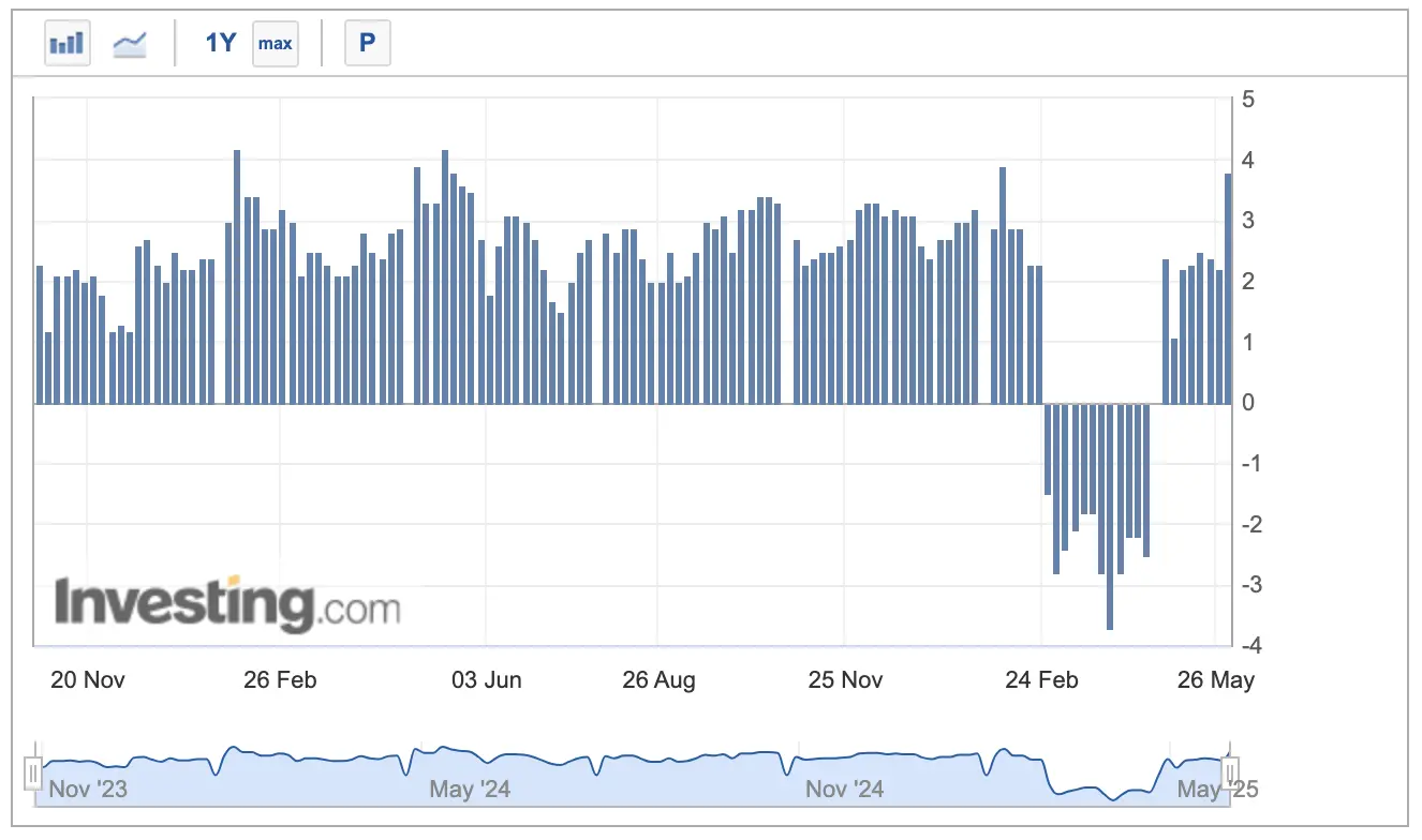 EMC Labs 5月报告：BTC 刷新历史新高，等待降息和再上台阶