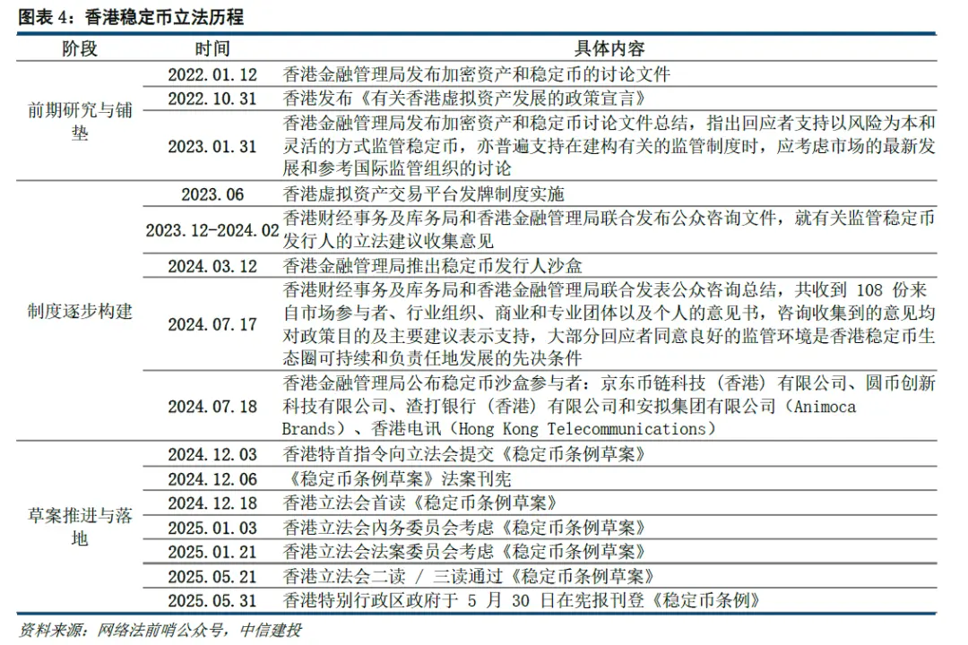 稳定币立法落地,谁将成为 RWA 和跨境支付下一个风口?