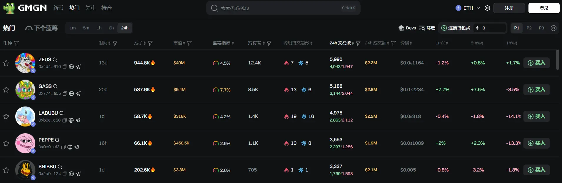 日报 | 币安宣布拥有至少 213 个币安 Alpha 积分可申领 BDXN 代币空投;以太坊基金会团队更名重组并聚焦三大战略目标