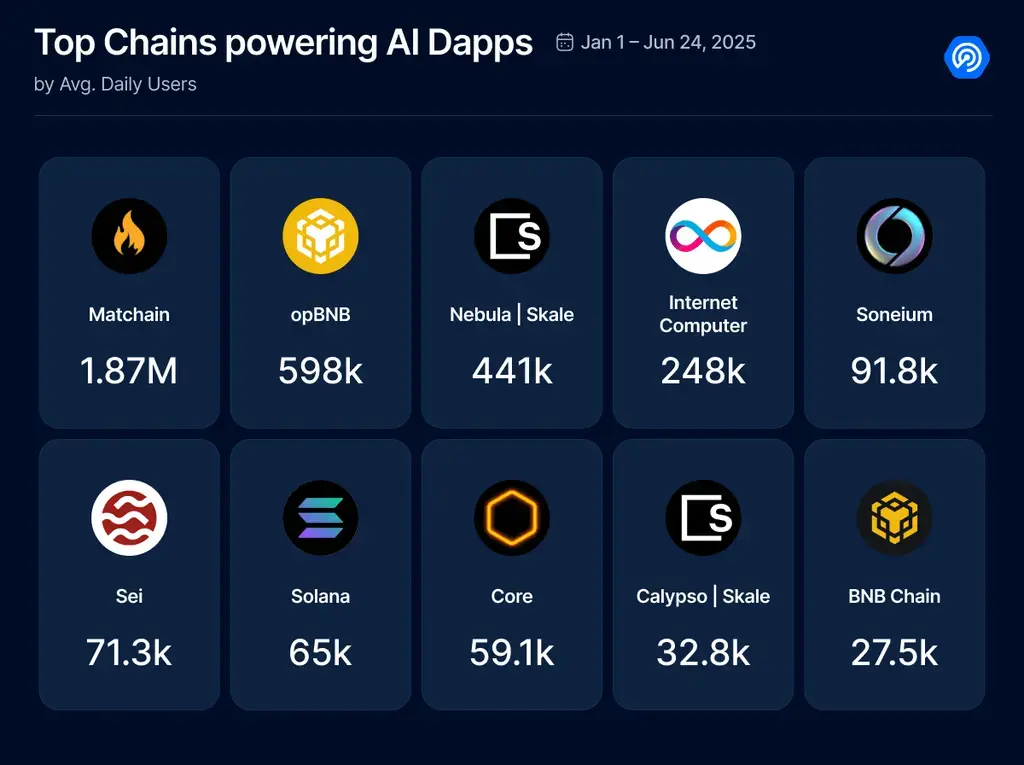 深入探讨 AI Agents：演变、应用、代币作用以及资本规模