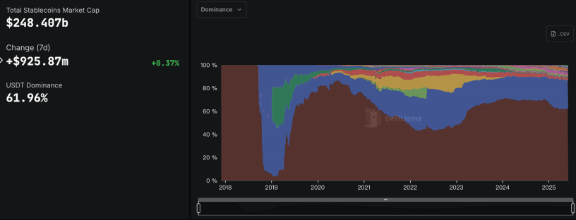 ​Circle 調升 IPO 規模：估值上看 72 億美元，貝萊德與方舟搶先卡位