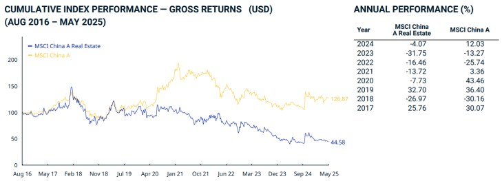 從幣圈視角看中國和台灣的房地產投資：租房還是買房好？ 