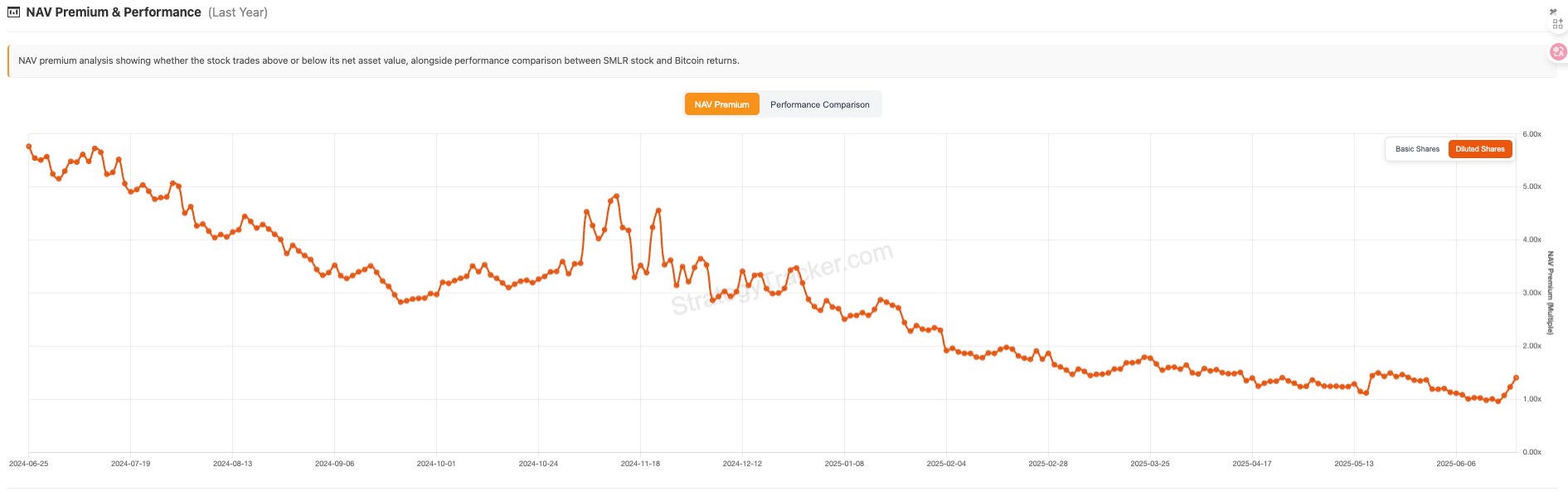 比特幣儲備策略公司分析網站介紹:Strategy Tracker