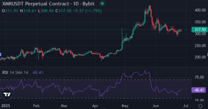 2025 年 9 月前將獲得 1000 倍巨大增長：7 月值得囤積的 5 種高潛力山寨幣 