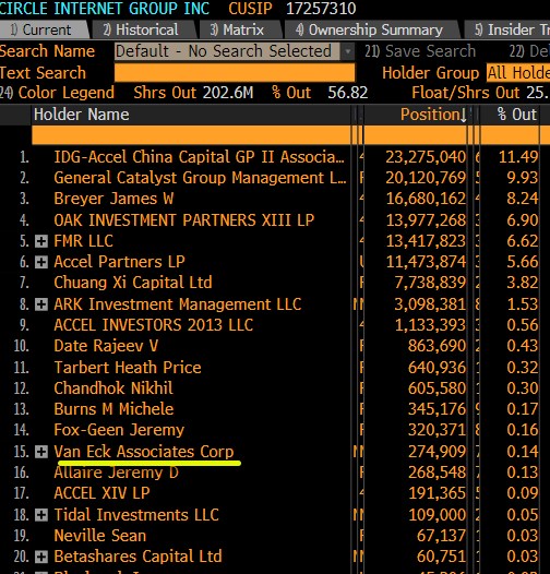 誰才是 Circle 的「靠山」?從投資人結構看這家穩定幣巨頭的真正國際背景