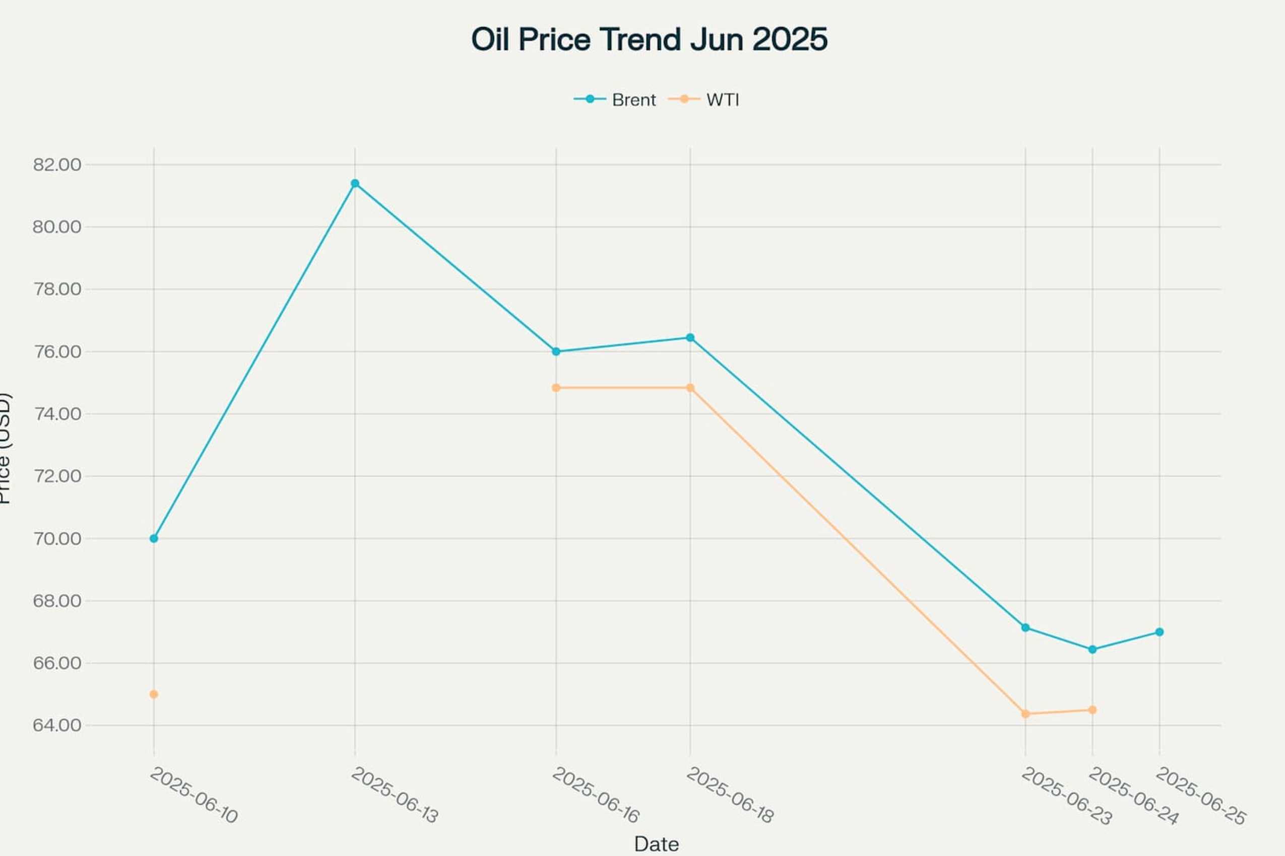 美伊戰火暫歇！川普放話：下週重啟談判，但不見得會簽協議 