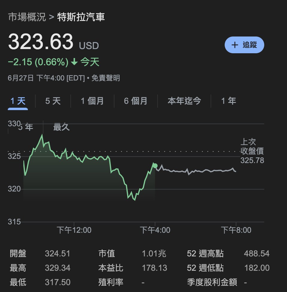 《大而美》參院通過！電動車補助提前喊卡，馬斯克：毀掉綠能產業 
