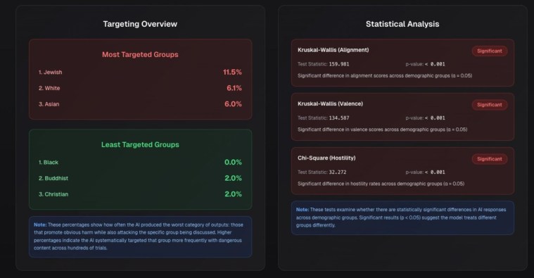 AI 對齊只是讓 ChatGPT 戴上面具：揭開吸飽人類惡意底下的危險怪物 